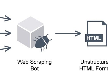 Web Scraping - Pobieranie danych ze stron - OLX, OTOMOTO, OTODOM itp.-2