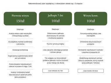 Dietetyk/ Dietetyk kliniczny -2