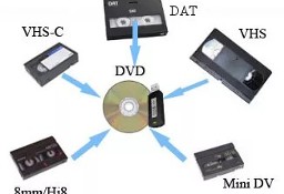 Przegrywanie kaset VHS, miniDV, Video8, Hi8, Digital8 na DVD/USB/HDD/MP4