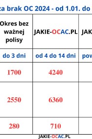 Sprawdź aktualne ubezpieczenie OC , jakie-ocac.pl-3