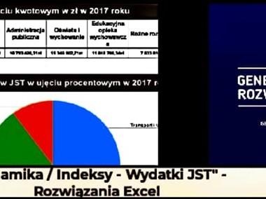 "Dynamika / Indeksy - Wydatki JST - Zestaw 4 rozwiązań Excel-1