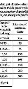 "Przyrost naturalny/Stopa urodzeń/Saldo migracji" - Opracowane wykresy Excel.-3