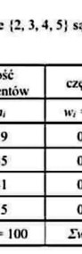 "Przyrost naturalny/Stopa urodzeń/Saldo migracji" - Opracowane wykresy Excel.-4