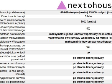 Zostań właścicielem ogólnopolskiej platformy nieruchomości.-2