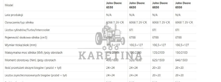 John Deere 6530 / John Deere 6630 - Zwolnica - Zwrotnica - Półoś - Skrzynia - Silnik - Siłowniki-1