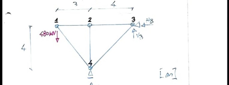 "Normal forces diagram" - Projekt inżynierski z dziedziny - Mechanika-1