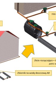 Zbiornik na wodę deszczową Ostróda-2