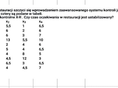 "Konstrukcja kart kontrolnych X-R, Czas oczekiwania w restauracji" - Excel-2