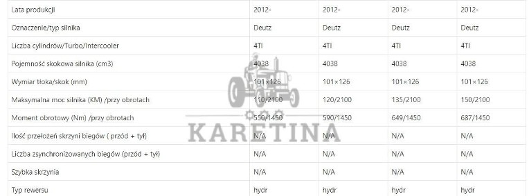 Fendt Favorit Vario 516 - Zwolnica - Zwrotnica - Półoś - Skrzynia - Silnik - Siłowniki-1