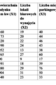 "Składnik losowy, współczynniki zbieżności i determinacji" Rozwiązanie Excel.  -3