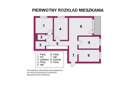 Mieszkanie Łódź Bałuty, ul. Organizacji &quot;Wolność i Niezawisłość&quot;