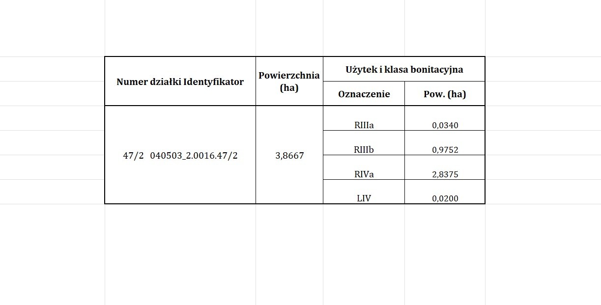 Działka rolna na sprzedaż: Golubsko-Dobrzyński (Pow.), Golub Dobrzyń (Gm.), Skępsk - Widok 2