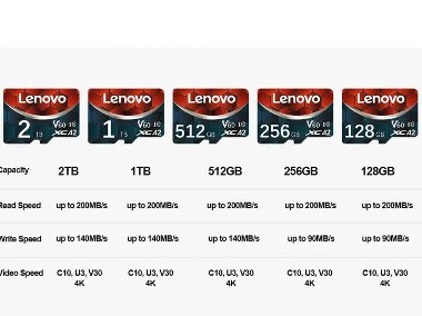 1 x Karta pamięci Lenovo 2TB-2