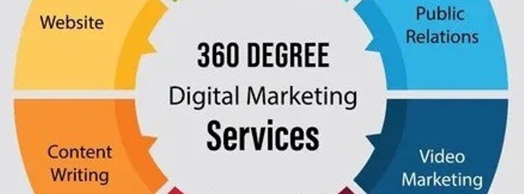 Oferta Usług Marketingowych -SEO, Opisy, grafika, marketing 360-1