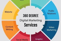 Oferta Usług Marketingowych -SEO, Opisy, grafika, marketing 360