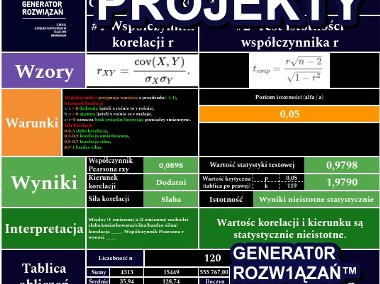 Prace i projekty zaliczeniowe - Studia cała Polska-1