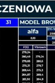 "Model Browna, prognozy dla alfa" - Rozwiązanie zadania Excel. poziom - Studia -2