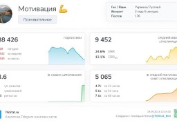 Sprzedaż kanału na Telegramie z 40 tys. subskrybentów. Audytorium aktywne. 