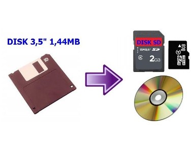 Przegrywanie danych z dyskietek 3,5 cala i kart, odzyskiwanie danych, VHS na DVD-1