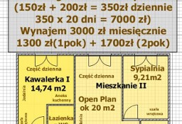 Mieszkanie Kielce