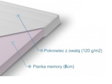 Materac nawierzchniowy nakładka na łóżko topper mata owata memory visco -1