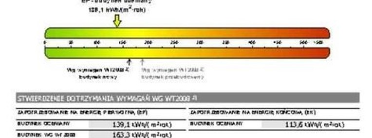 Świadectwa energetyczne Toruń i okolice -1