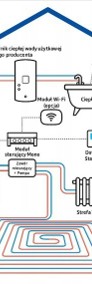 Nie przepłacaj za ogrzewanie - wybierz pompę ciepła Samsung 8 kW z montażem-3