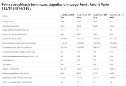 Fendt Favorit Vario 512 - Zwolnica - Zwrotnica - Półoś - Skrzynia - Silnik - Siłowniki