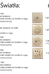 Włączniki Światła Okrągłe Złote i Gniazdka Okrągłe Złote NOWE Cena z Wysyłką-2