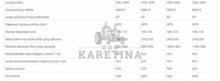 Fendt Favorit Vario 826 | 828 - Zwolnica - Zwrotnica - Półoś - Skrzynia - Silnik - Siłowniki-1