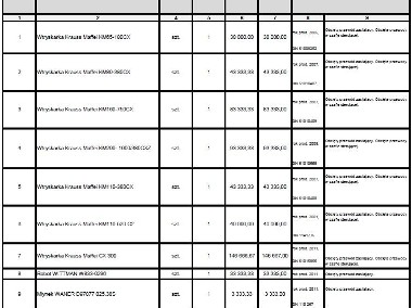 Syndyk sprzeda środki trwałe i wyposażenie, tj. m.in. maszyny i AGD-1