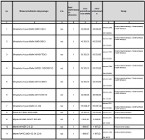 Syndyk sprzeda środki trwałe i wyposażenie, tj. m.in. maszyny i AGD