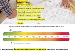 Świadectwo Charakterystyki Energetycznej/Kierownik budowy