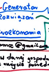 "Model Keynesa / Zmiana cen i dóbr / Makroekonomia " - Zestaw rozwiązań.  Studia-2