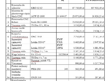 Syndyk sprzeda ruchomości DOZAMET ATRAKCYNE CENY!!!-1