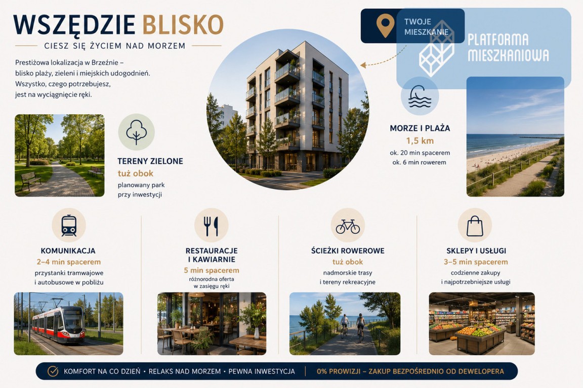 2 POKOJE Z GARBEROBĄ BLISKO MORZA 0% PROWIZJI! - Widok 5