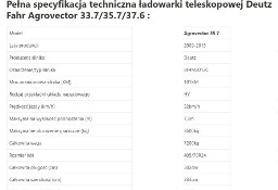 Deutz Fahr Agrovector 35.7 [CZĘŚCI MECHANICZNE] - Skrzynia - Silnik - Siłowniki