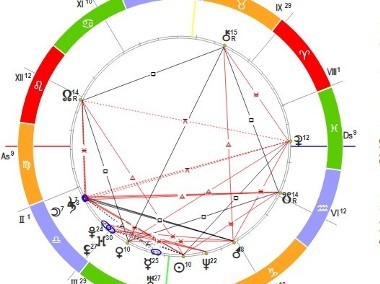 Astrologia. Wróżba na Tarota, goroskop, prognoza, dobór ważnej daty-1