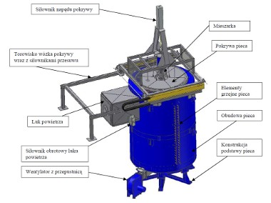 Piec Atmosferyczny do 650 oC - Wgłębny-2