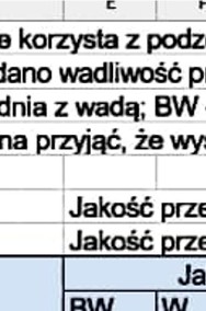 "Test Mana-Whitneya" - Zestaw 3 rozwiązań Excel-2