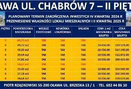 Nowe mieszkanie Oława, ul. Chabrów 7