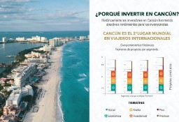 Działka inna Cancún