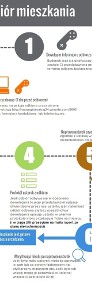 Odbiór domu mieszkania od dewelopera-Świadectwa energetyczne- Kierownik budowy-4