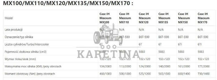 Case IH Maxxum MX 100 - Zwolnica - Zwrotnica - Półoś - Skrzynia - Silnik - Siłowniki-1